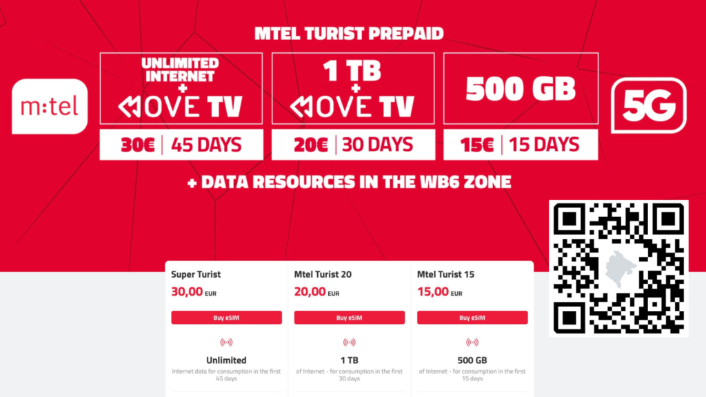 mtel esim montenegro